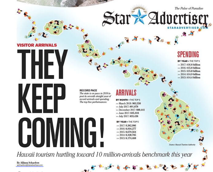 Rethinking Hawaii Tourism 21st Century Solutions for 21st Century