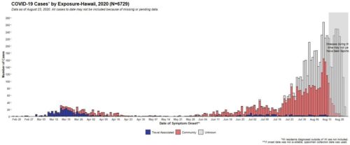 Hawaii Daily COVID-19 Update: 2 Succumb to Coronavirus | Hawaii News