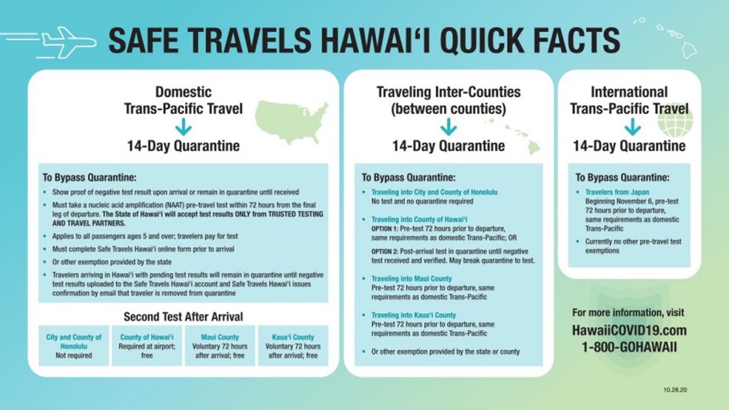 hawaii international travel covid