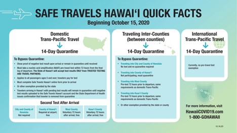 travel to hawaii covid updates