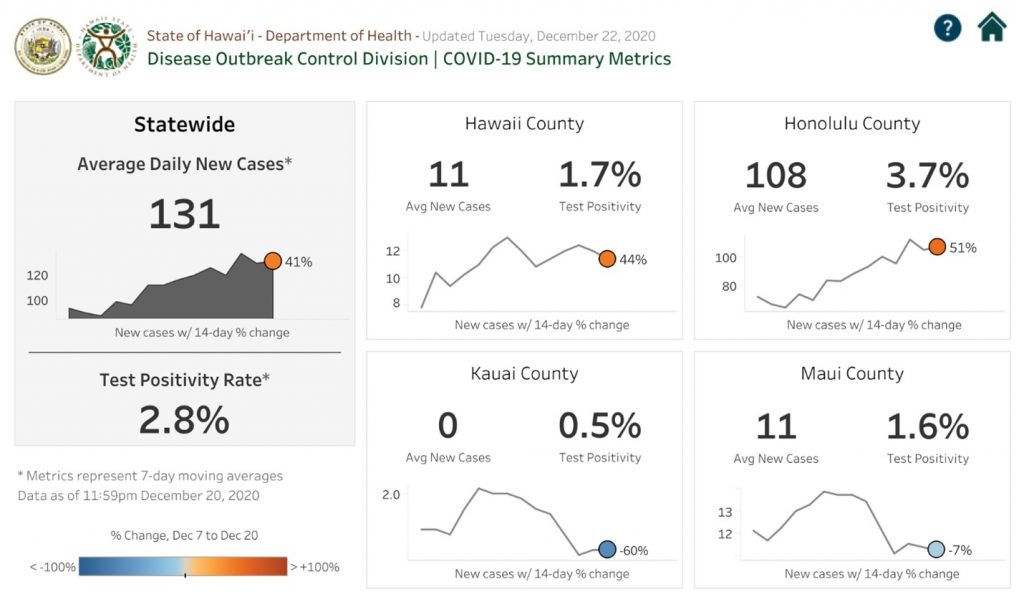 Hawaii Lt. Governor Receives COVID19 Vaccine Hawaii