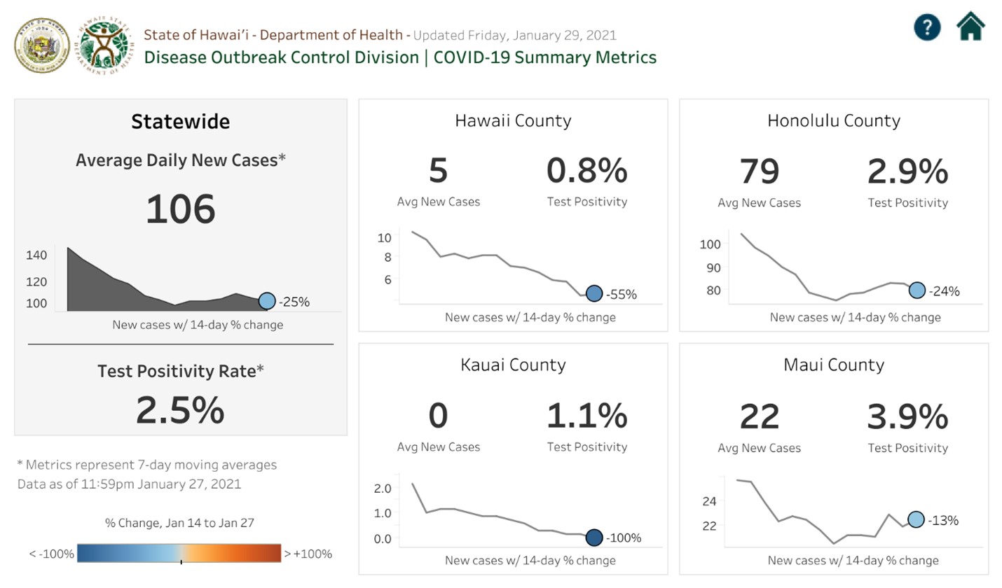 hawaii covid numbers