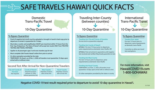 travel to hawaii covid updates