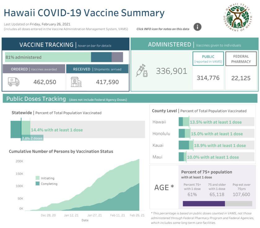 covid hawaii vaccine passport