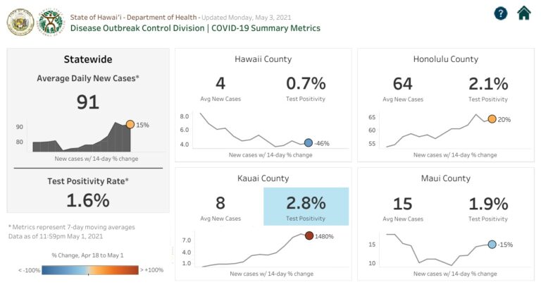 hawaii safe travels covid test